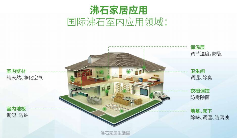 環(huán)保裝飾材料沸石