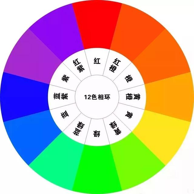 設(shè)計師不會告訴你的家裝配色公式！傻瓜都不會出錯
