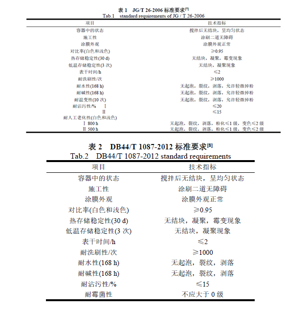 無(wú)機(jī)涂料與有機(jī)涂料哪個(gè)好？