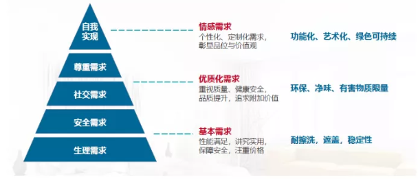 新冠肺炎疫情對水性涂料市場的影響是什么？