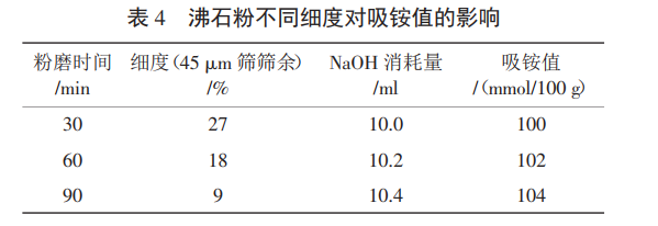 JG_T 566—2018《混凝土和砂漿用天然沸石粉》標準