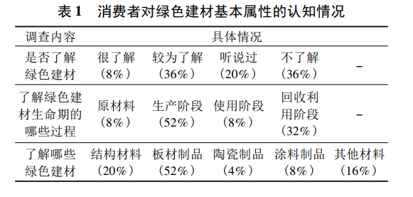 綠色建材應用情況怎么樣？