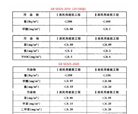 《民用建筑工程室內環(huán)境污染控制標準》開始實施