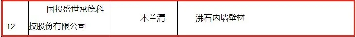       2021年1月27日，雄安新區(qū)大宗建材集采服務(wù)平臺(tái)根據(jù)《雄安新區(qū)建筑材料集中采購(gòu)管理暫行規(guī)定》、《雄安新區(qū)大宗建材集采服務(wù)平臺(tái)供應(yīng)商管理細(xì)則（試行）》、《雄安新區(qū)大宗建材集采目錄入圍指標(biāo)體系（墻面涂料篇）》，對(duì)首批擬入圍集采目錄的墻面涂料企業(yè)名單進(jìn)行公示。國(guó)投盛世承德科技股份有限公司憑借旗下綜合性能超群的木蘭清沸石內(nèi)墻壁材在眾多競(jìng)爭(zhēng)者中脫穎而出，實(shí)力入選入圍名單，這是國(guó)投盛世參與國(guó)家重點(diǎn)工程建設(shè)中取得的又一重大喜訊。   圖片 圖片 圖片       2017年，黨中央作出重大歷史性戰(zhàn)略選擇，在河北省設(shè)立國(guó)家級(jí)新區(qū)——雄安新區(qū)，這是繼深圳經(jīng)濟(jì)特區(qū)和上海浦東新區(qū)之后又一具有全國(guó)意義的新區(qū)，是千年大計(jì)、國(guó)家大事。對(duì)此，轄區(qū)設(shè)施對(duì)建筑材料的要求較高，專門設(shè)立大宗建材集采平臺(tái)，對(duì)各類建材都明確了集采要求，能夠入圍集采目錄的建材供應(yīng)商，均為各領(lǐng)域內(nèi)的標(biāo)桿企業(yè)，其建材產(chǎn)品應(yīng)滿足編制的入圍指標(biāo)體系與專家評(píng)審，并應(yīng)重點(diǎn)滿足資質(zhì)可靠、信譽(yù)良好、管理規(guī)范、綠色生產(chǎn)、科技創(chuàng)新5個(gè)方面的要求。  圖片        國(guó)投盛世作為行業(yè)的技術(shù)先驅(qū)，此次入選，不僅證明了旗下木蘭清沸石內(nèi)墻壁材符合《雄安新區(qū)大宗建材集采目錄入圍指標(biāo)體系（墻面涂料篇）》及征集公告附件相關(guān)要求，同時(shí)也是國(guó)家對(duì)國(guó)投盛世強(qiáng)大科研能力、生產(chǎn)制造、品牌口碑及綠色環(huán)保等綜合實(shí)力的“蓋章”認(rèn)證與認(rèn)可。（注：根據(jù)《體系》，參與雄安新區(qū)建設(shè)項(xiàng)目的墻面涂料質(zhì)量需滿足現(xiàn)行國(guó)家、行業(yè)和河北省地方標(biāo)準(zhǔn)的全部相關(guān)要求，以及應(yīng)滿足具體工程、具體部位的設(shè)計(jì)要求。）  圖片        乘風(fēng)破浪會(huì)有時(shí)，直掛云帆濟(jì)滄海。2021年是“十四五”開局之年，改革開放持續(xù)深化，城市建設(shè)將進(jìn)一步升級(jí)，國(guó)投盛世將會(huì)一如既往以匠心、務(wù)實(shí)、高效的姿態(tài)，繼續(xù)加大研發(fā)、生產(chǎn)力度，助力國(guó)家環(huán)保品質(zhì)工程建設(shè)，為中國(guó)發(fā)展大計(jì)持續(xù)貢獻(xiàn)力量。